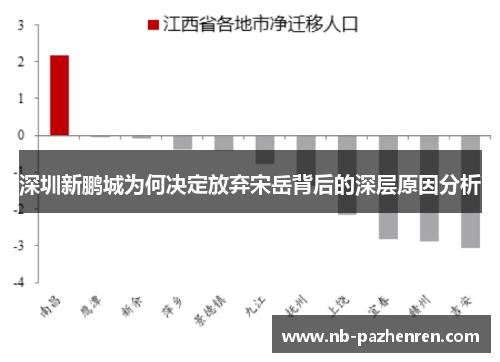 深圳新鹏城为何决定放弃宋岳背后的深层原因分析