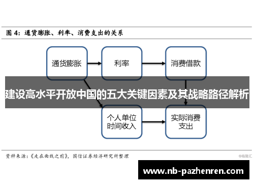 建设高水平开放中国的五大关键因素及其战略路径解析