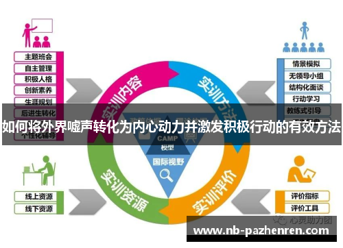 如何将外界嘘声转化为内心动力并激发积极行动的有效方法