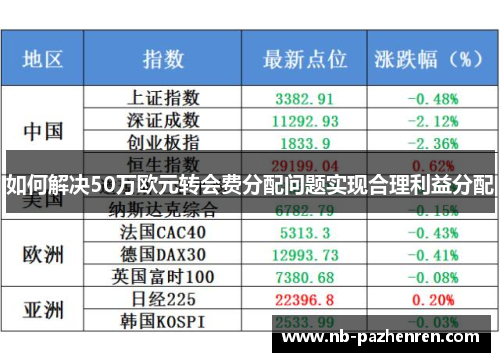 如何解决50万欧元转会费分配问题实现合理利益分配