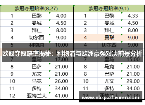 欧冠夺冠赔率揭秘：利物浦与欧洲豪强对决前景分析