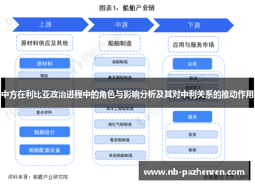 中方在利比亚政治进程中的角色与影响分析及其对中利关系的推动作用