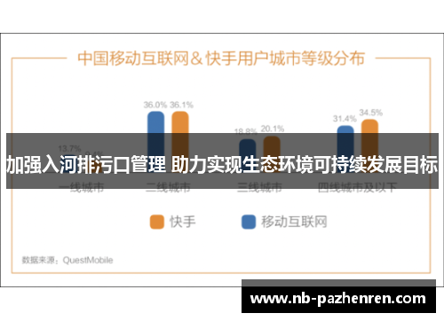 加强入河排污口管理 助力实现生态环境可持续发展目标