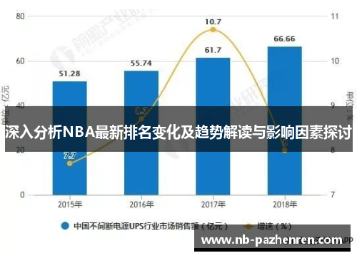 深入分析NBA最新排名变化及趋势解读与影响因素探讨