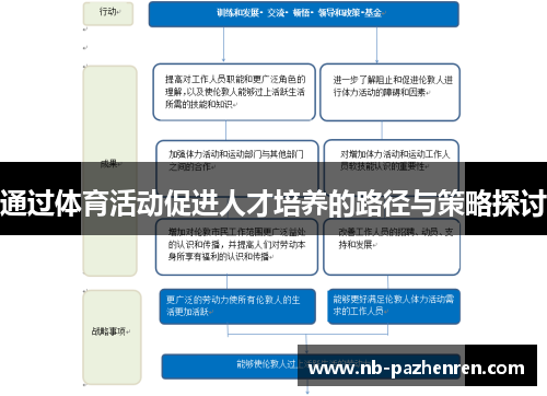 通过体育活动促进人才培养的路径与策略探讨