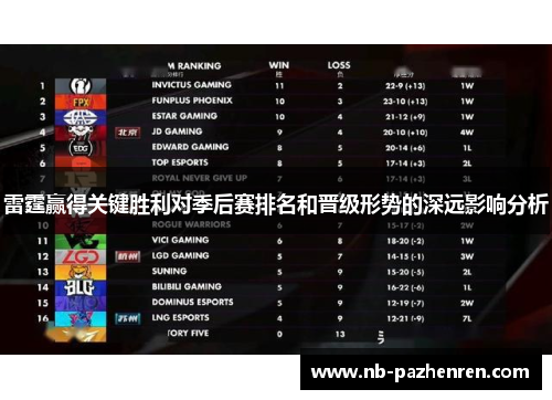 雷霆赢得关键胜利对季后赛排名和晋级形势的深远影响分析