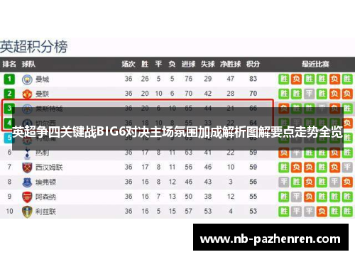 英超争四关键战BIG6对决主场氛围加成解析图解要点走势全览